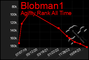 Total Graph of Blobman1