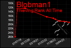 Total Graph of Blobman1