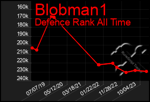 Total Graph of Blobman1