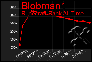 Total Graph of Blobman1