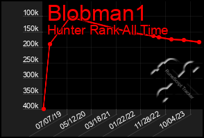 Total Graph of Blobman1