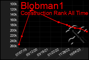 Total Graph of Blobman1