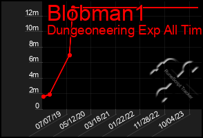 Total Graph of Blobman1