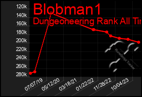 Total Graph of Blobman1