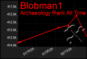 Total Graph of Blobman1