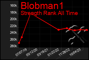 Total Graph of Blobman1