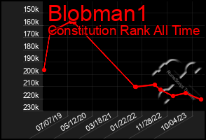 Total Graph of Blobman1