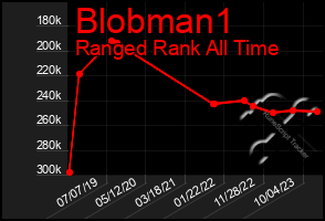 Total Graph of Blobman1