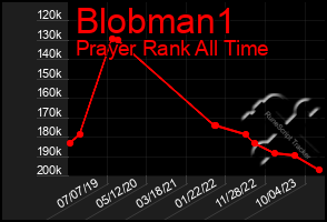 Total Graph of Blobman1