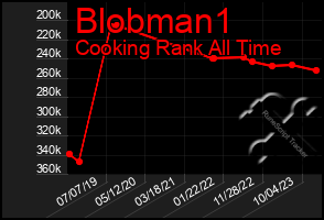 Total Graph of Blobman1