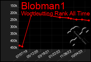 Total Graph of Blobman1