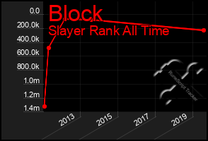 Total Graph of Block