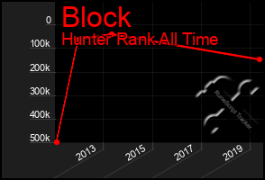 Total Graph of Block