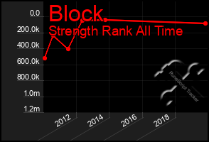 Total Graph of Block