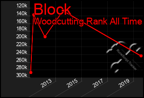 Total Graph of Block