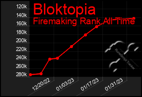 Total Graph of Bloktopia