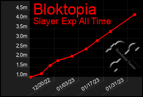 Total Graph of Bloktopia