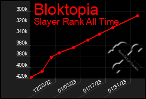 Total Graph of Bloktopia