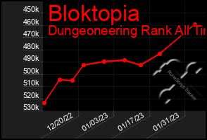 Total Graph of Bloktopia