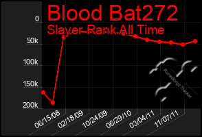 Total Graph of Blood Bat272