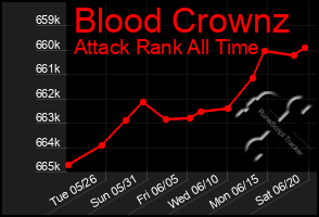 Total Graph of Blood Crownz