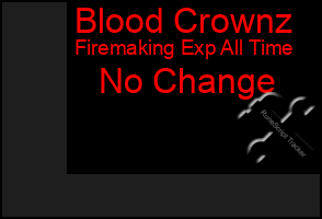 Total Graph of Blood Crownz