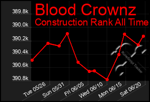 Total Graph of Blood Crownz