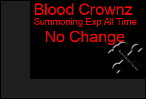 Total Graph of Blood Crownz