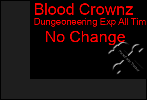 Total Graph of Blood Crownz