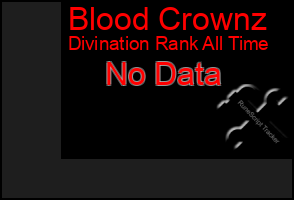 Total Graph of Blood Crownz