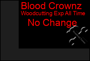 Total Graph of Blood Crownz