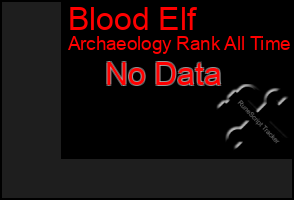 Total Graph of Blood Elf