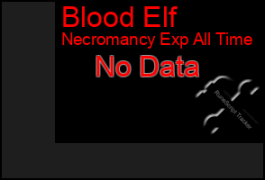 Total Graph of Blood Elf