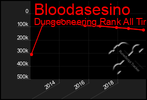 Total Graph of Bloodasesino