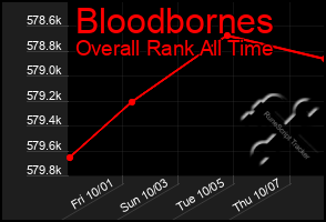 Total Graph of Bloodbornes