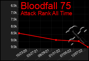 Total Graph of Bloodfall 75
