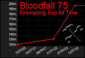 Total Graph of Bloodfall 75