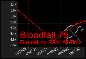 Total Graph of Bloodfall 75