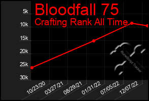 Total Graph of Bloodfall 75