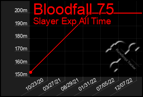 Total Graph of Bloodfall 75