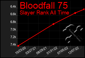 Total Graph of Bloodfall 75