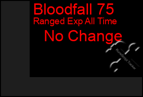 Total Graph of Bloodfall 75