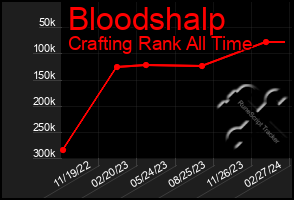 Total Graph of Bloodshalp