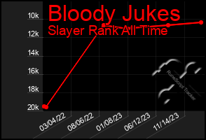 Total Graph of Bloody Jukes