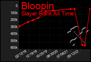 Total Graph of Bloopin
