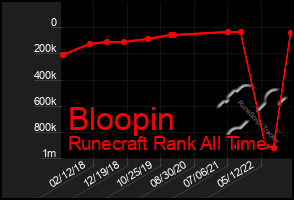 Total Graph of Bloopin