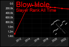 Total Graph of Blow Hole