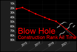 Total Graph of Blow Hole