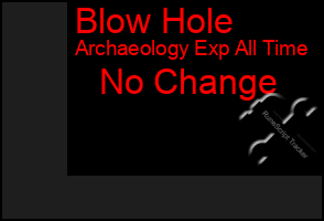 Total Graph of Blow Hole