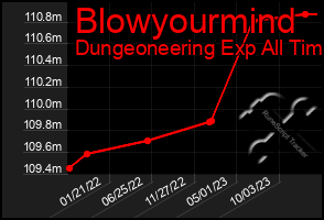 Total Graph of Blowyourmind